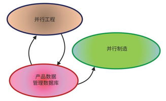 数字孪生技术如何重塑产品设计 数字技术服务的新时代