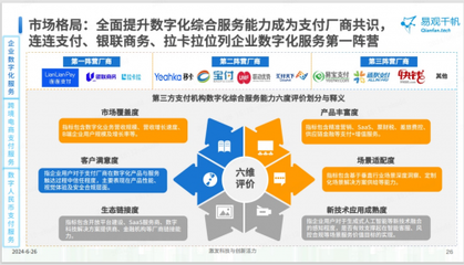 连连支付领跑企业数字化服务第一阵营 《2024中国第三方支付市场专题分析》深度解读