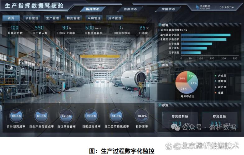 数字化手段实现精益工厂管理,可以提高生产效率,降低成本,提高产品